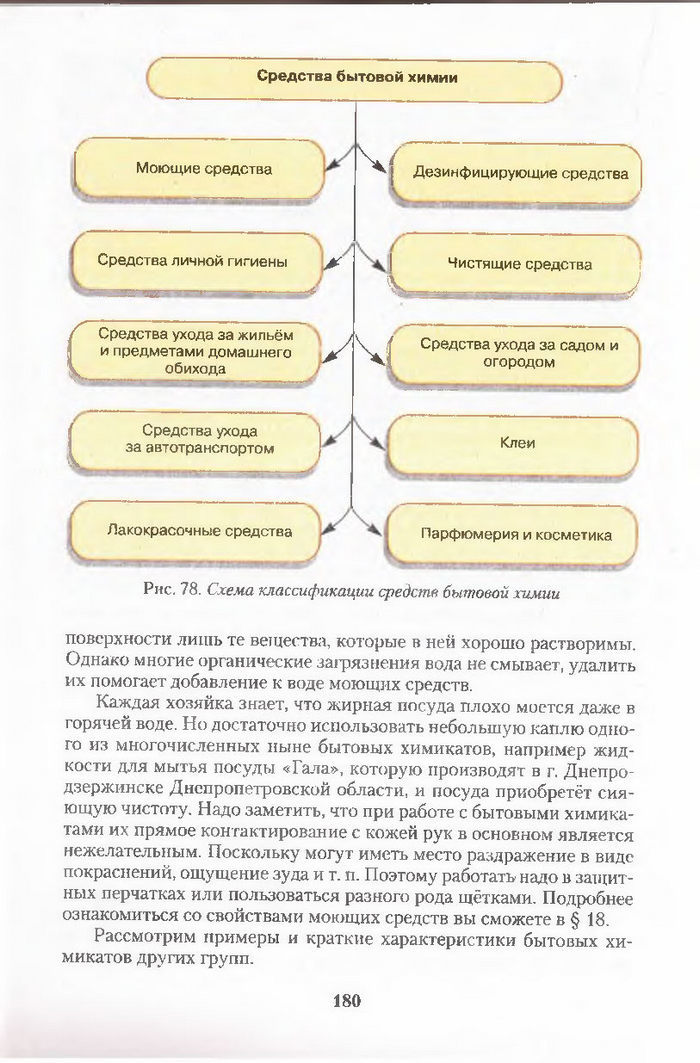 Хімія 11 клас Ярошенко (Укр.)