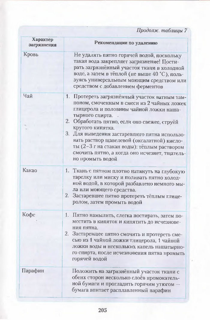 Хімія 11 клас Ярошенко (Укр.)