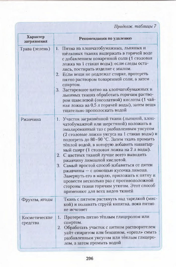 Хімія 11 клас Ярошенко (Укр.)