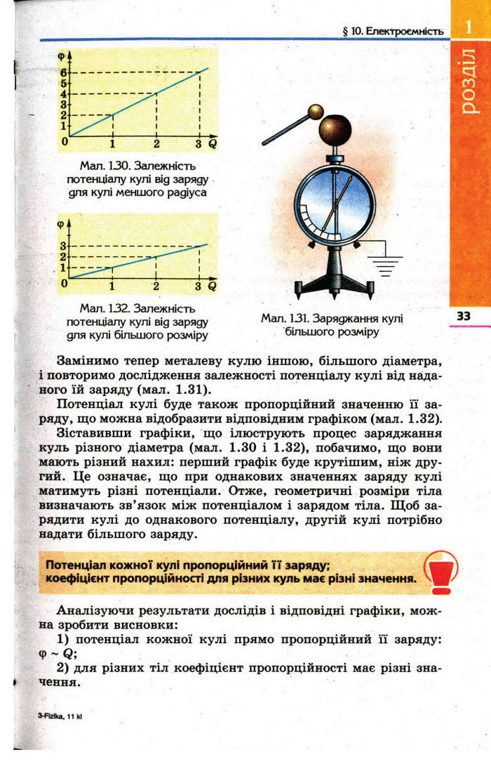 Фізика 11 клас Коршак