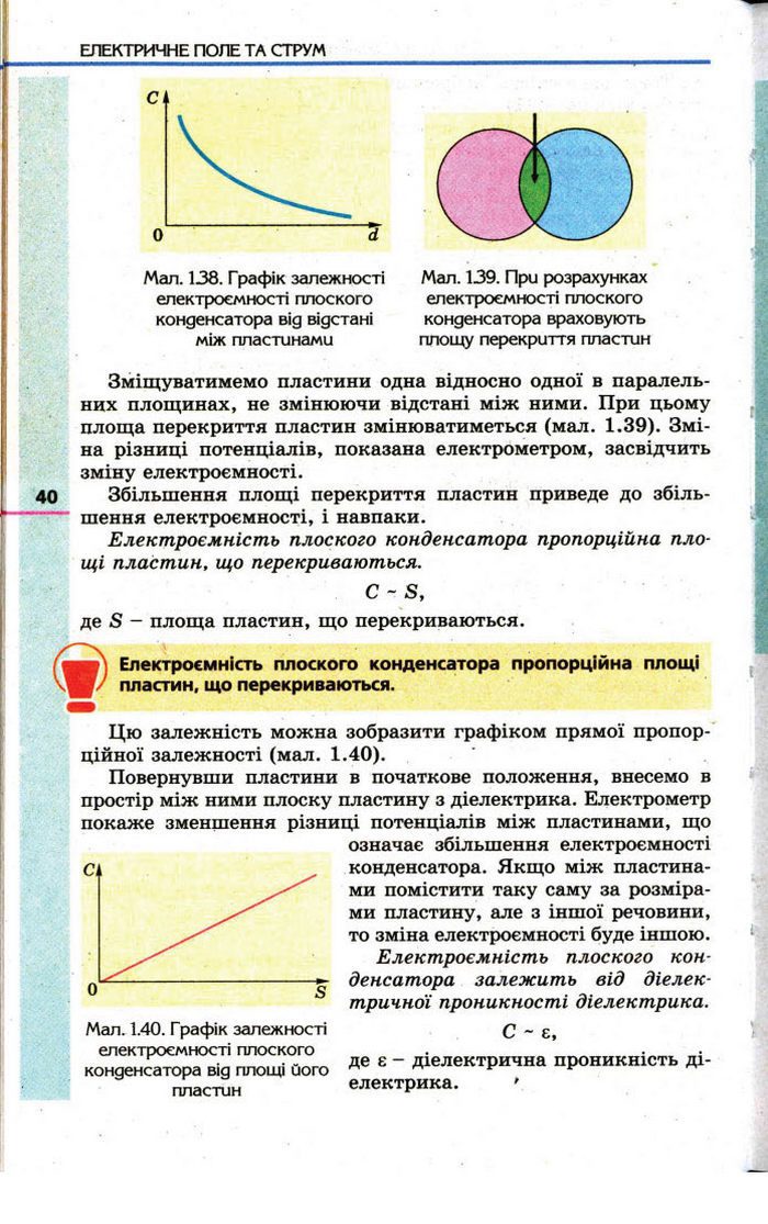 Фізика 11 клас Коршак