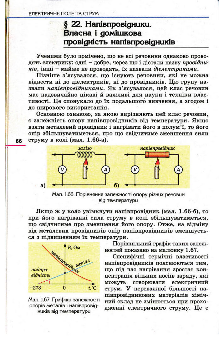 Фізика 11 клас Коршак