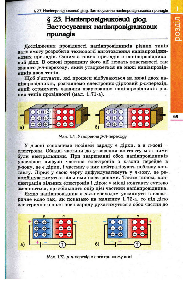 Фізика 11 клас Коршак