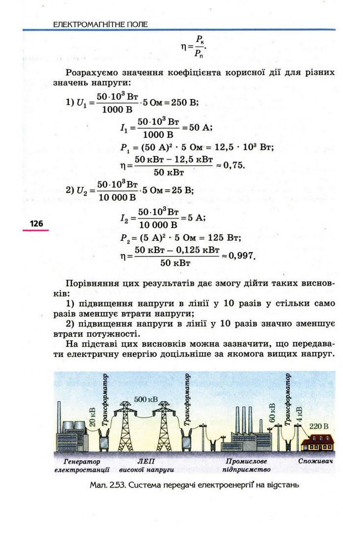 Фізика 11 клас Коршак