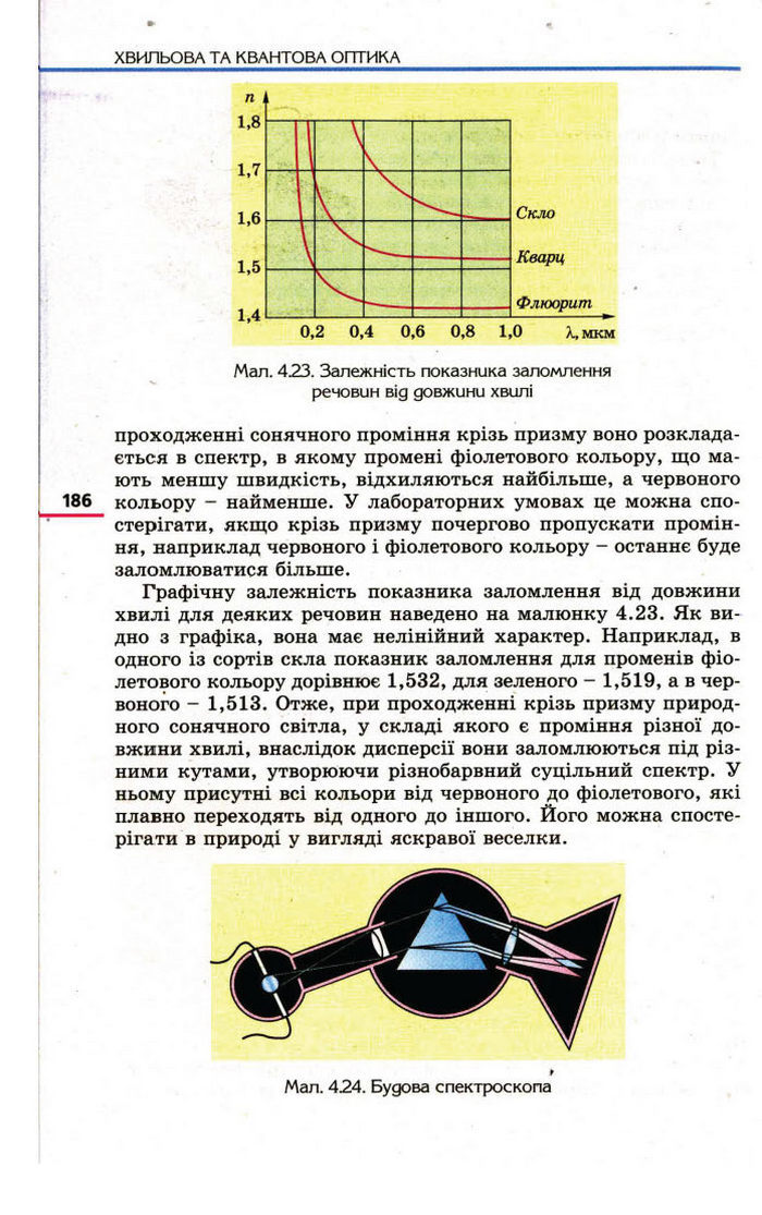 Фізика 11 клас Коршак