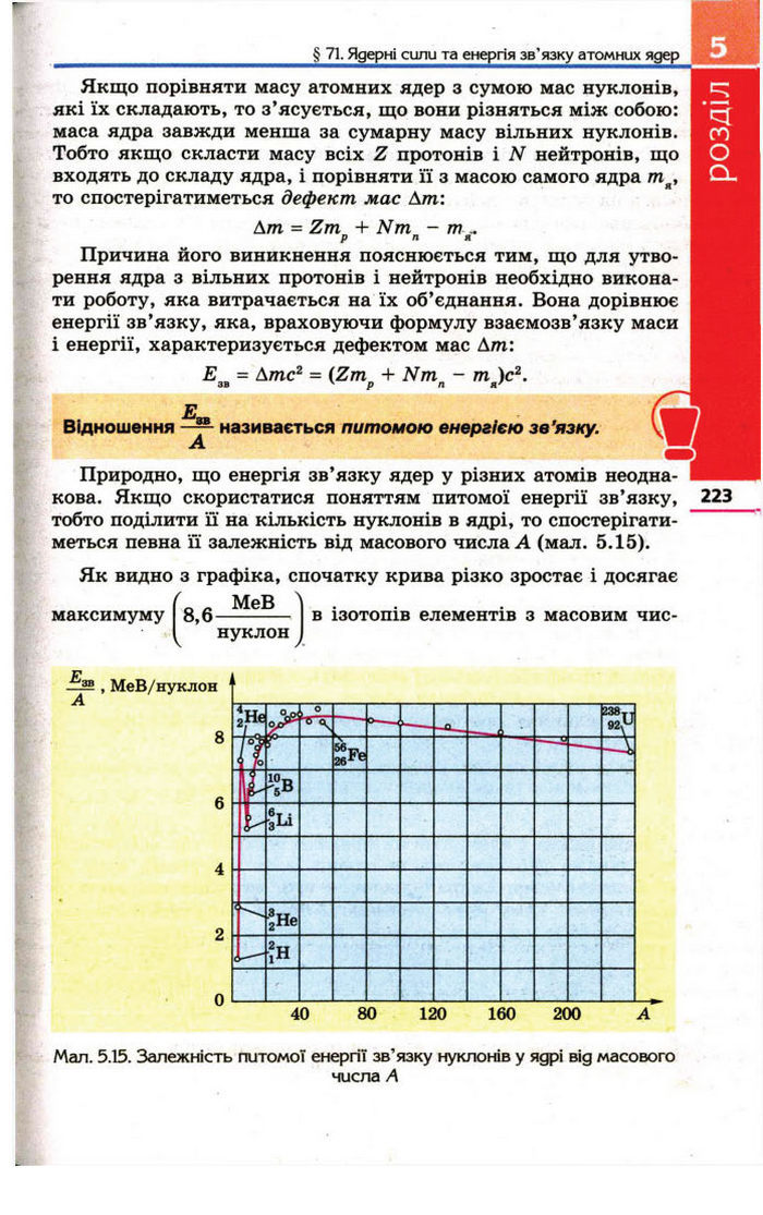 Фізика 11 клас Коршак