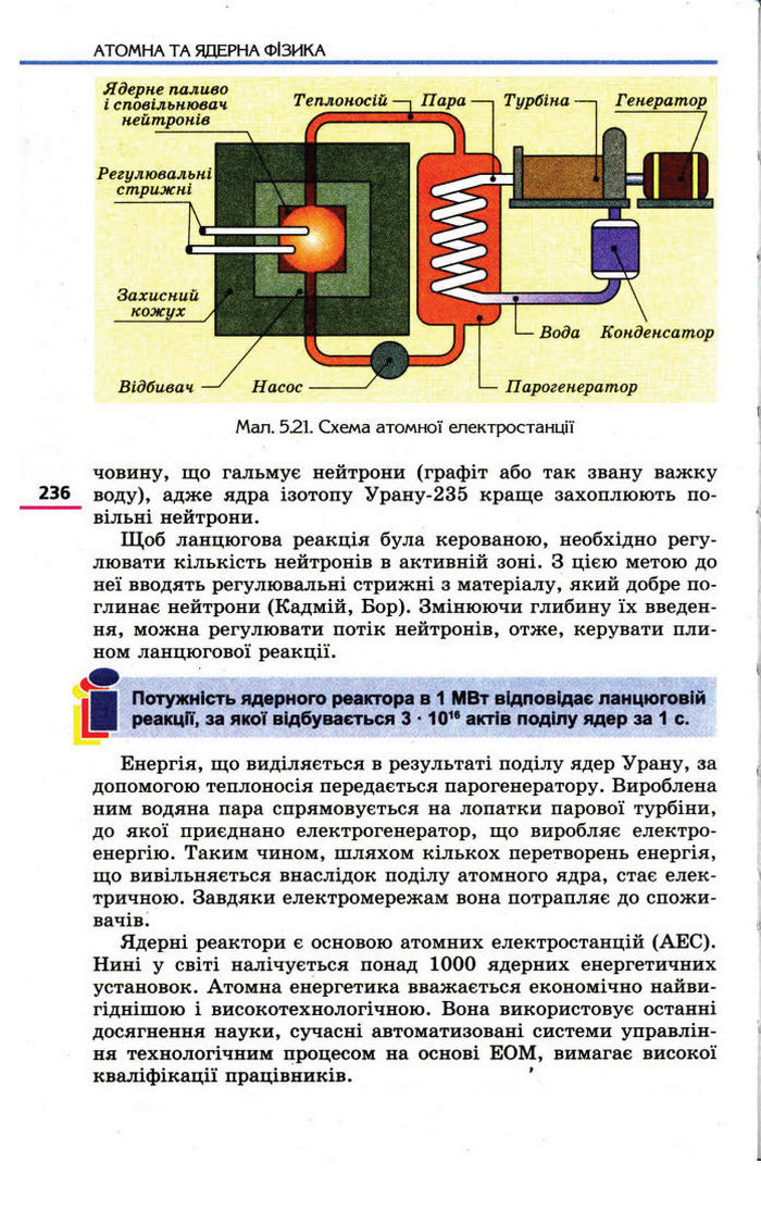 Фізика 11 клас Коршак
