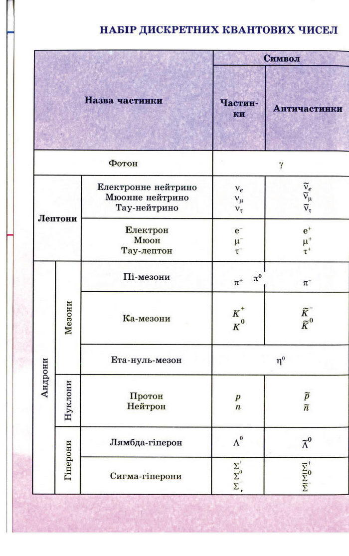 Фізика 11 клас Коршак