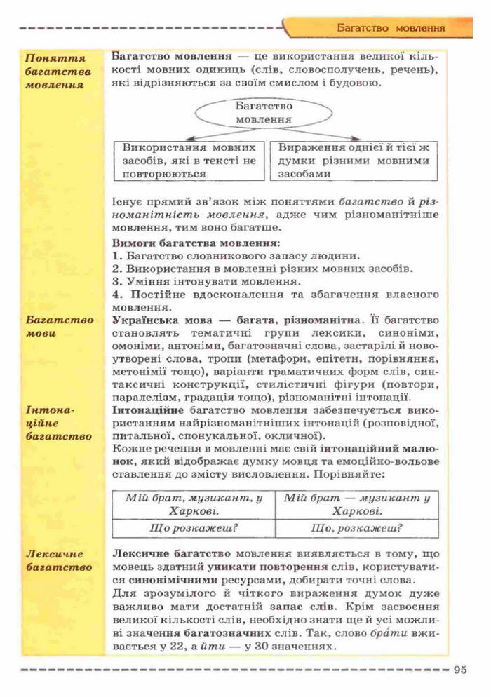 Українська мова 11 клас Заболотний (Рус.)