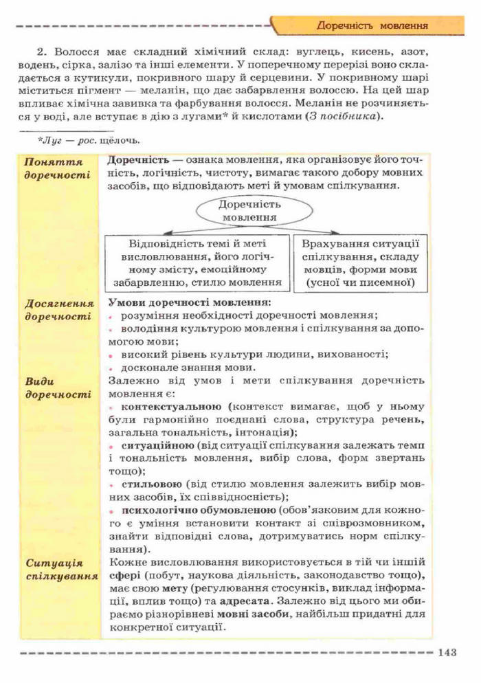 Українська мова 11 клас Заболотний (Рус.)