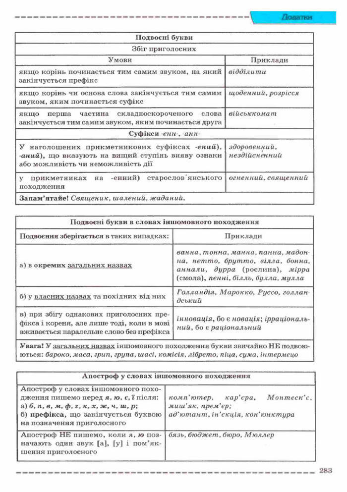 Українська мова 11 клас Заболотний (Рус.)