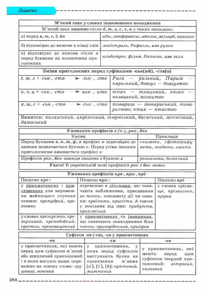 Українська мова 11 клас Заболотний (Рус.)