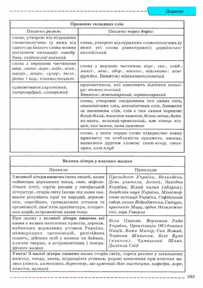 Українська мова 11 клас Заболотний (Рус.)