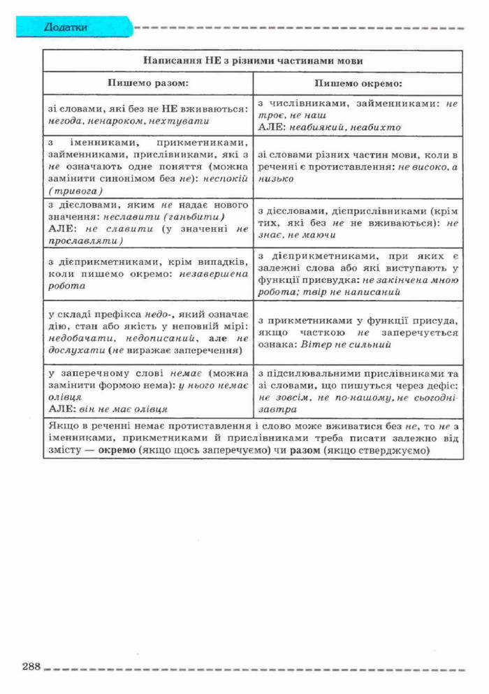 Українська мова 11 клас Заболотний (Рус.)