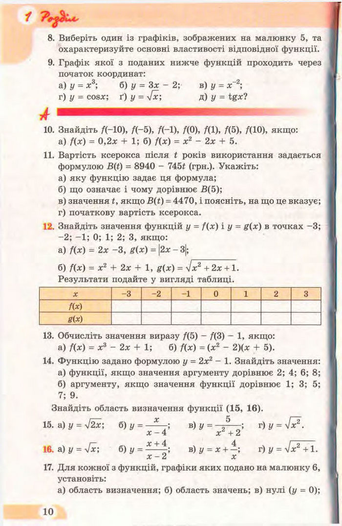 Математика 11 клас Бевз