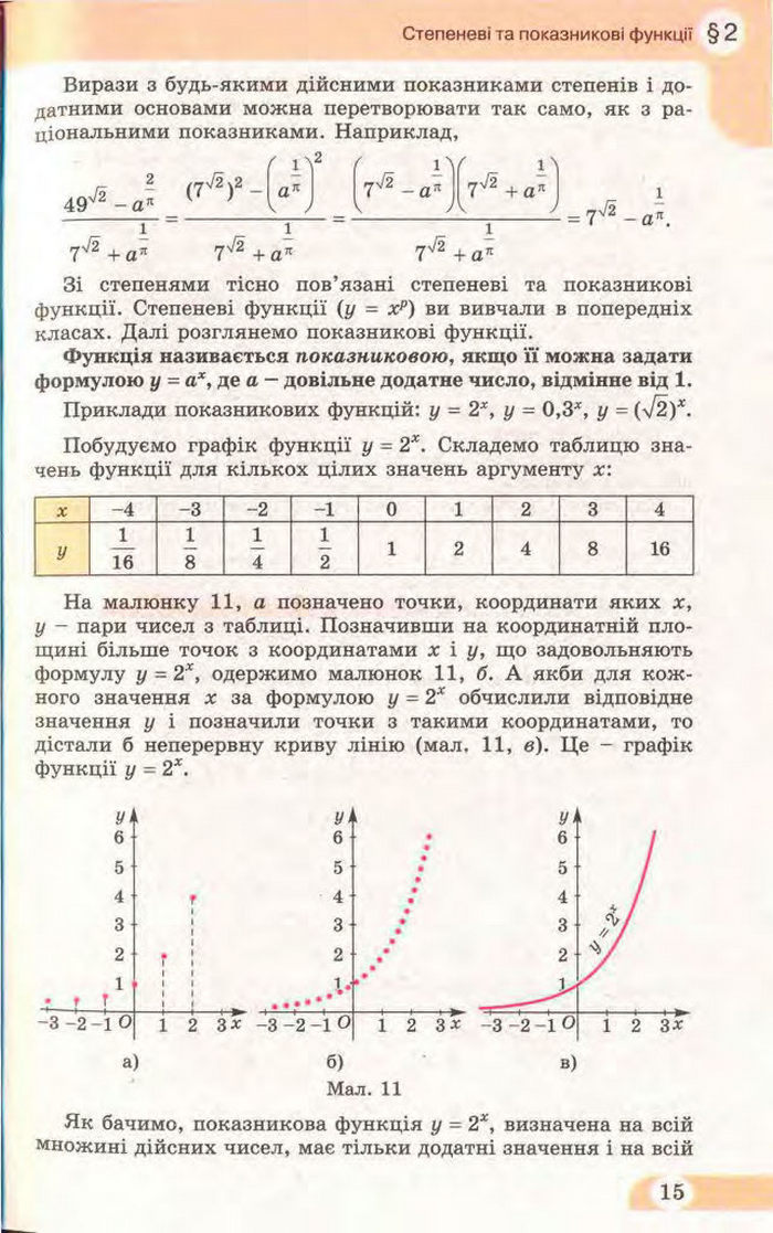 Математика 11 клас Бевз