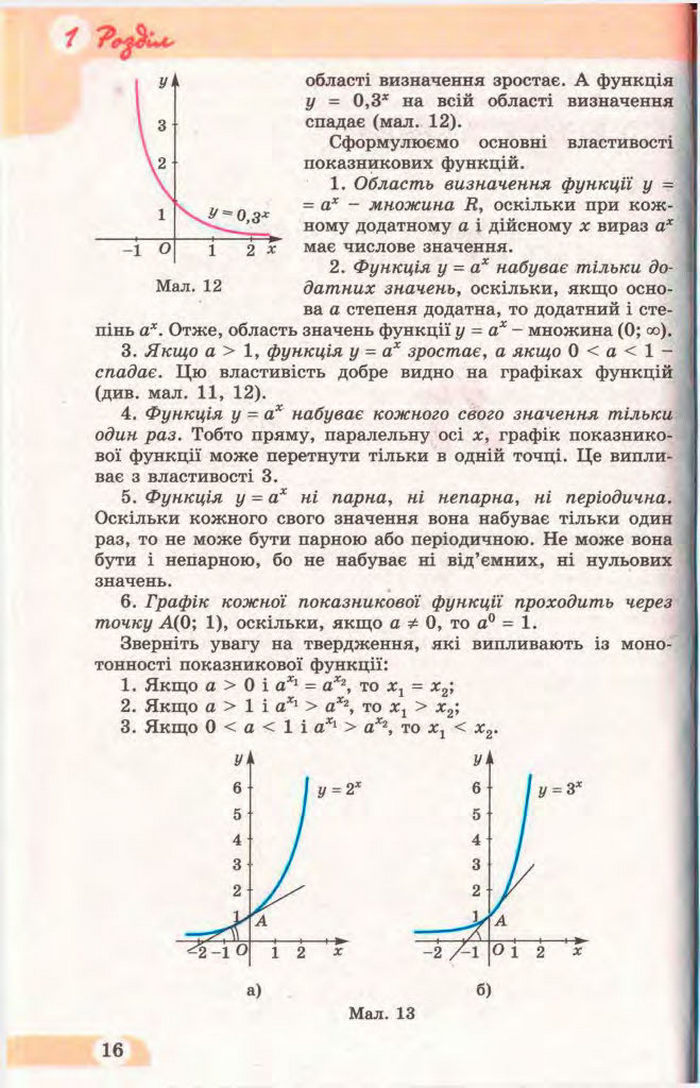 Математика 11 клас Бевз