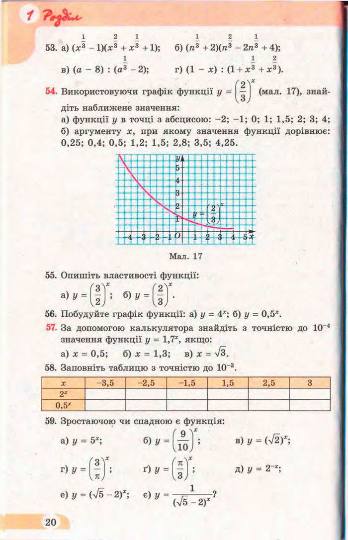 Математика 11 клас Бевз