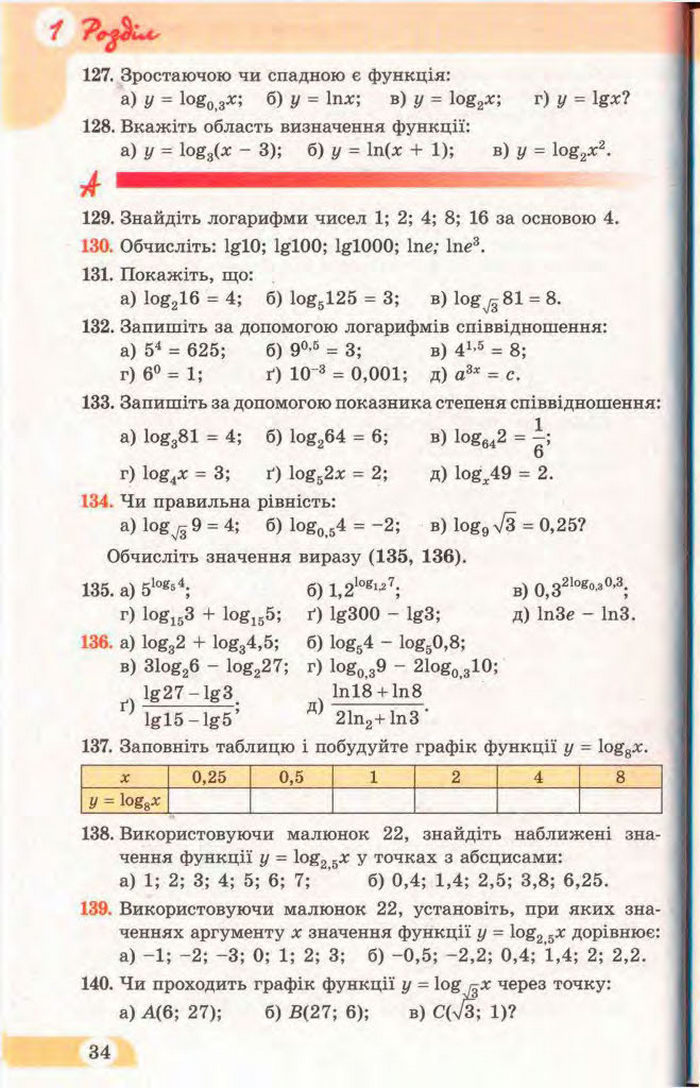 Математика 11 клас Бевз