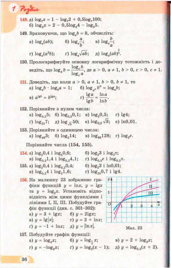 Математика 11 клас Бевз