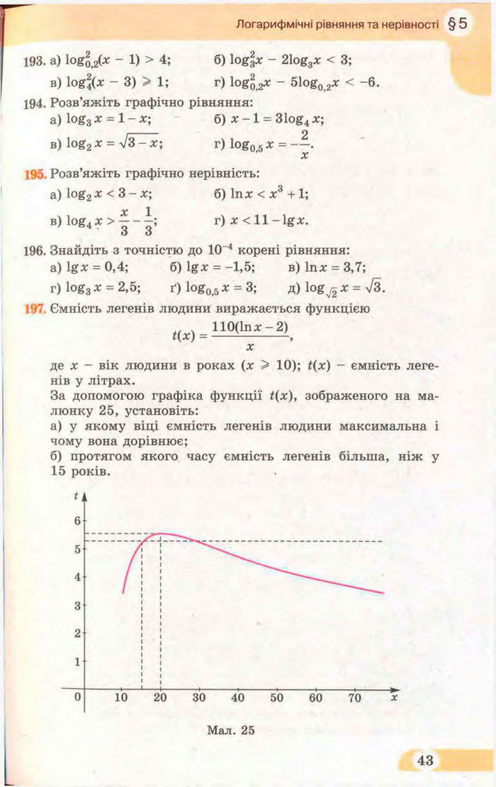 Математика 11 клас Бевз