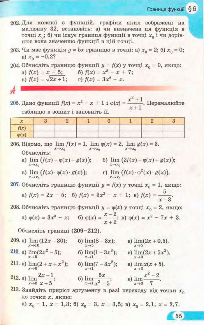 Математика 11 клас Бевз