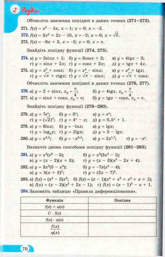 Математика 11 клас Бевз