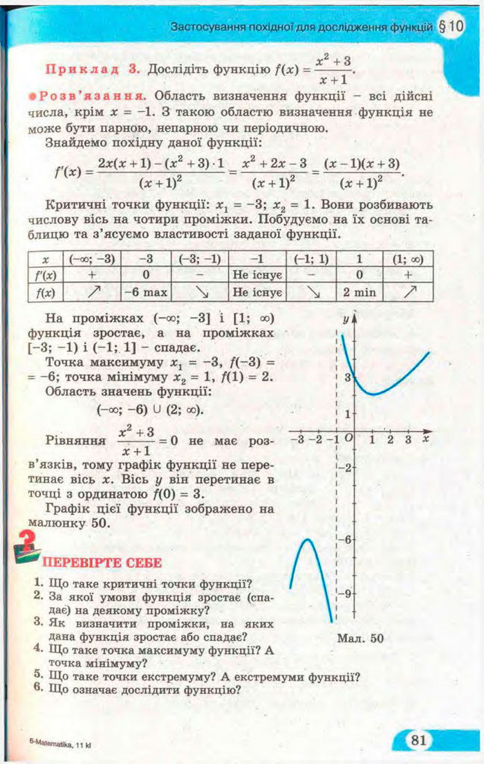 Математика 11 клас Бевз