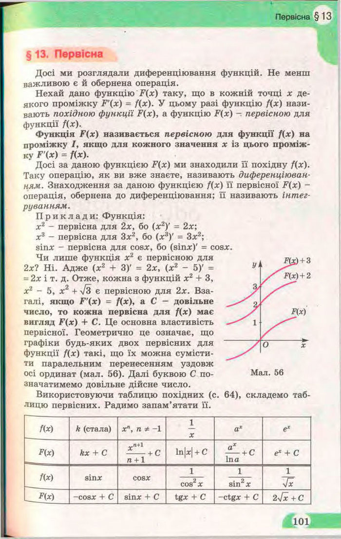 Математика 11 клас Бевз