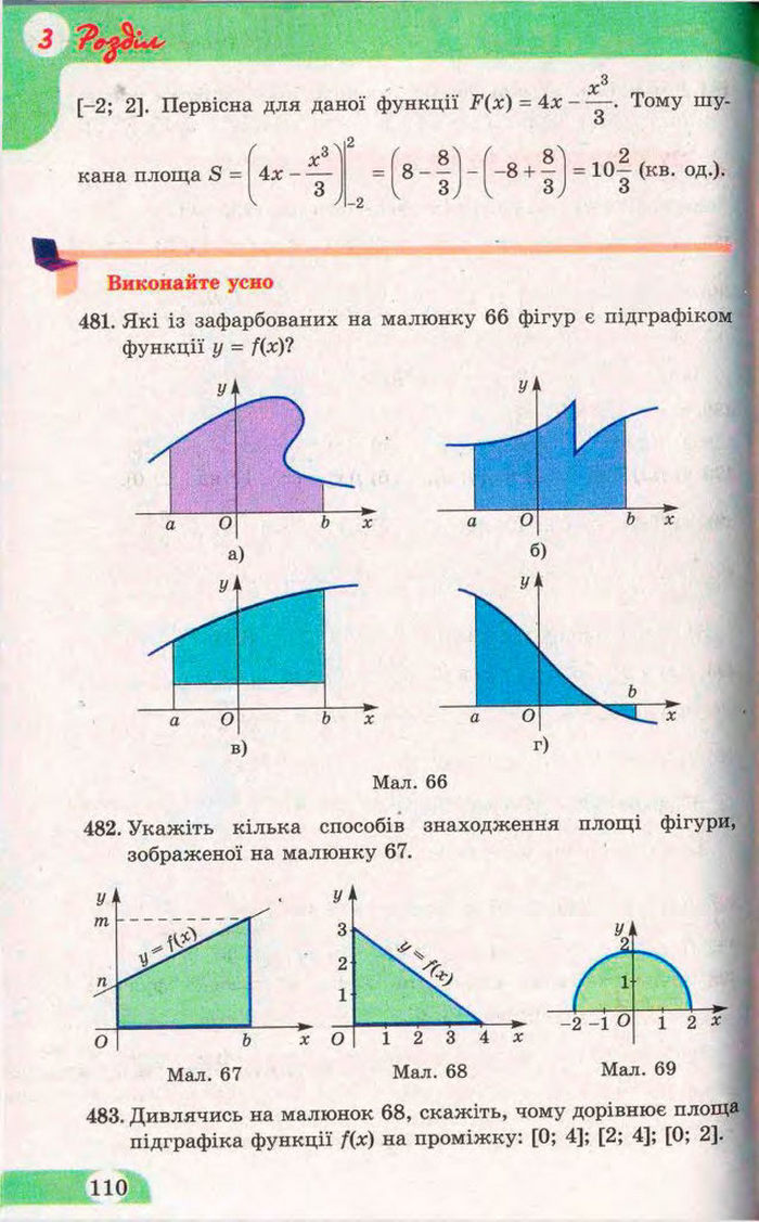 Математика 11 клас Бевз