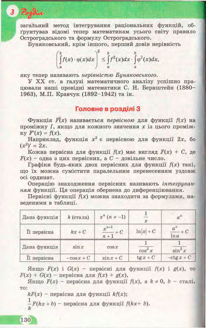 Математика 11 клас Бевз