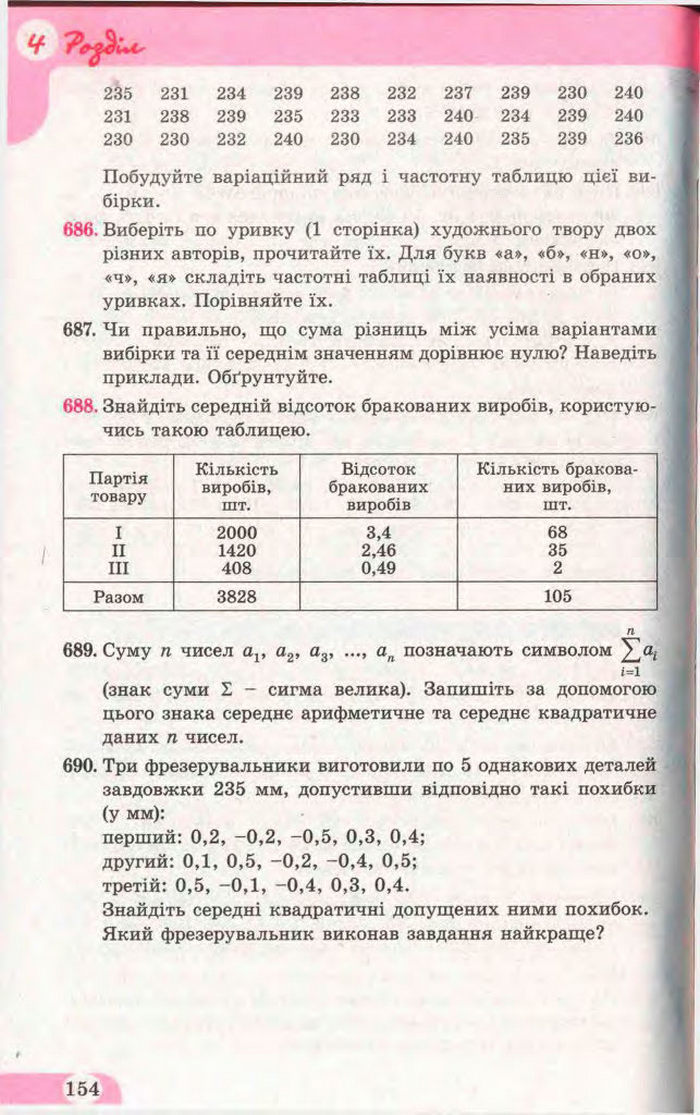 Математика 11 клас Бевз