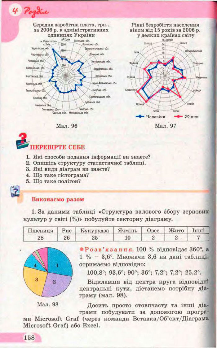 Математика 11 клас Бевз