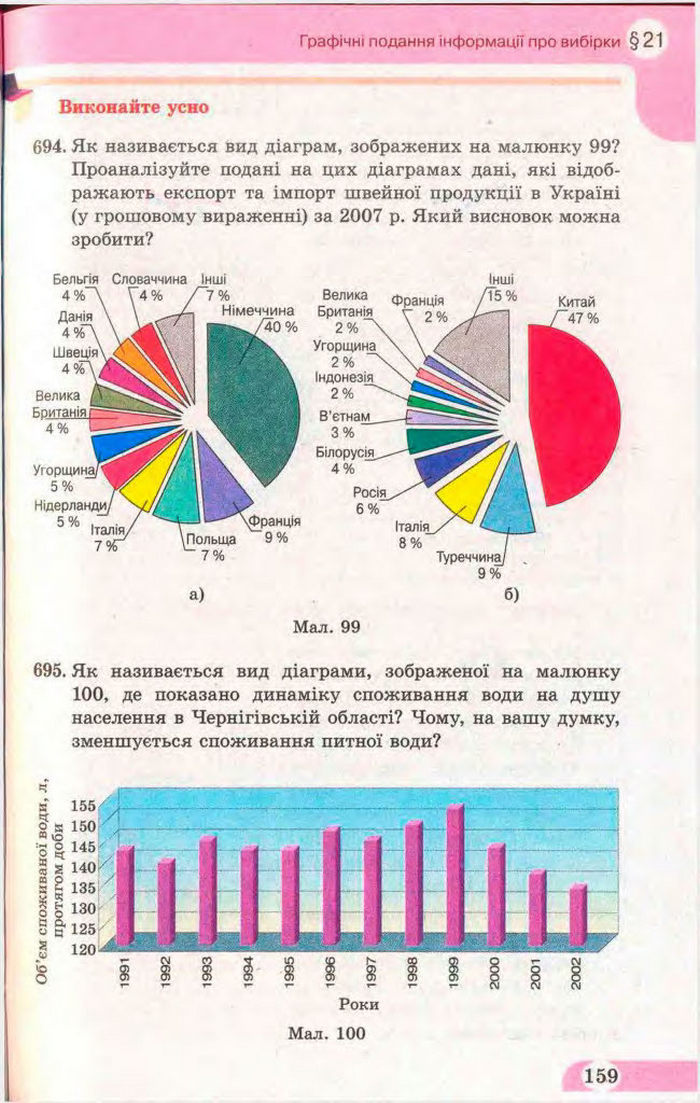 Математика 11 клас Бевз