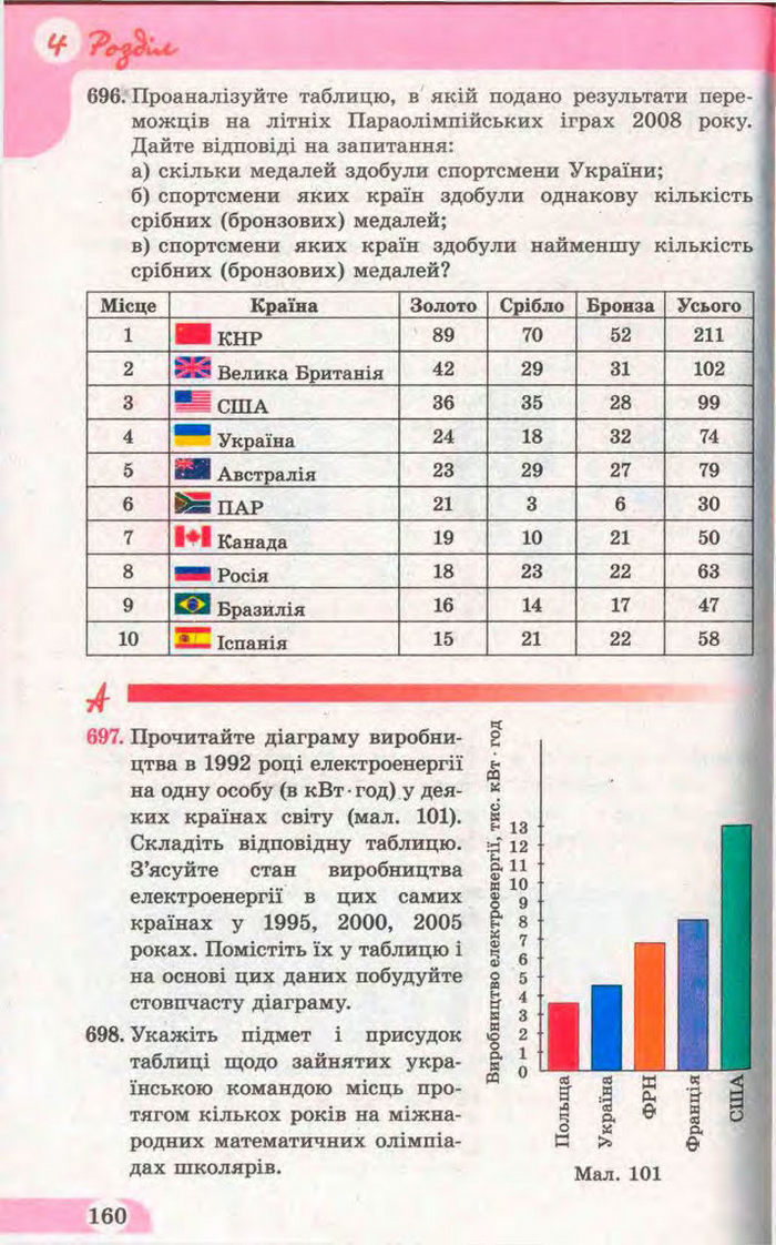 Математика 11 клас Бевз