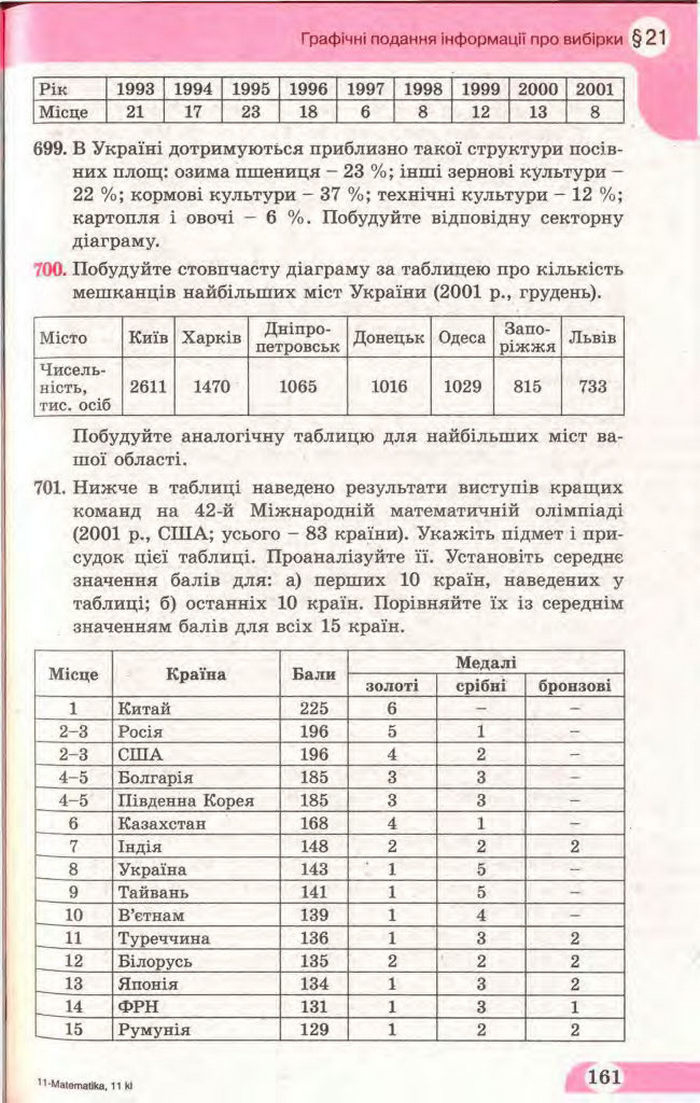 Математика 11 клас Бевз