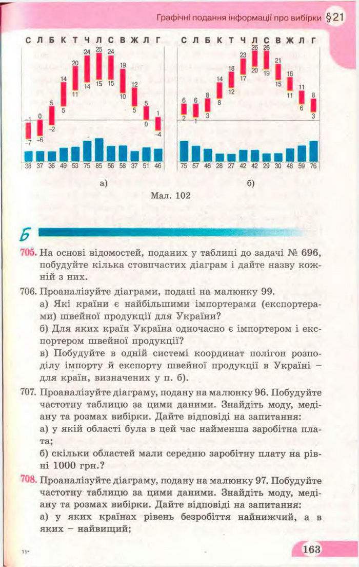 Математика 11 клас Бевз