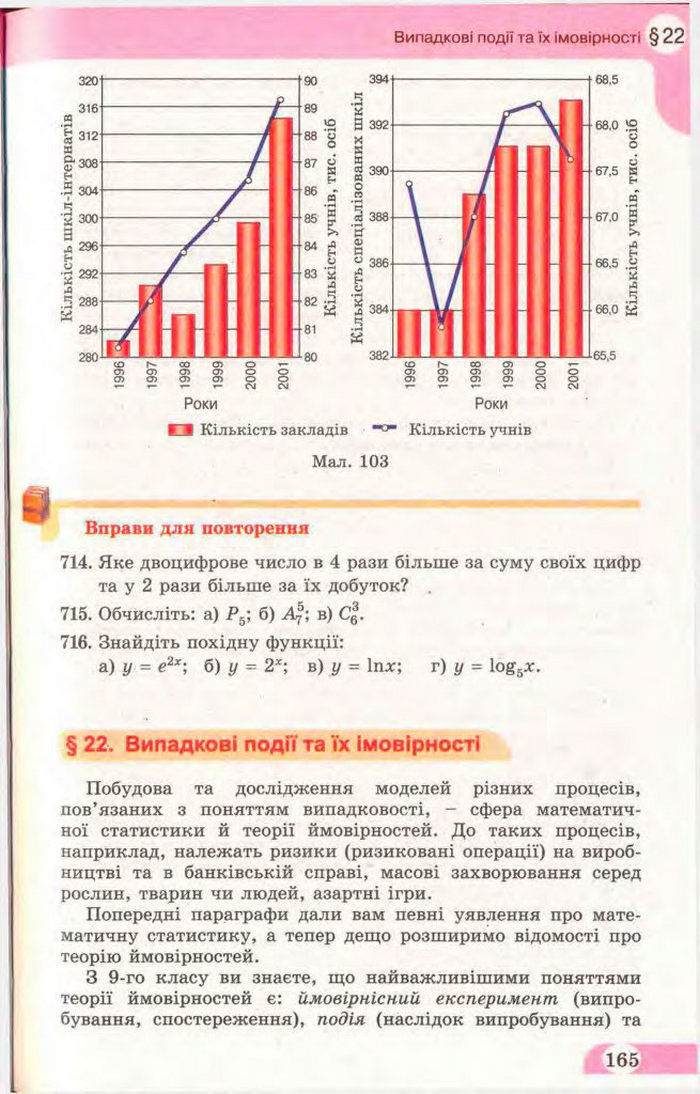 Математика 11 клас Бевз