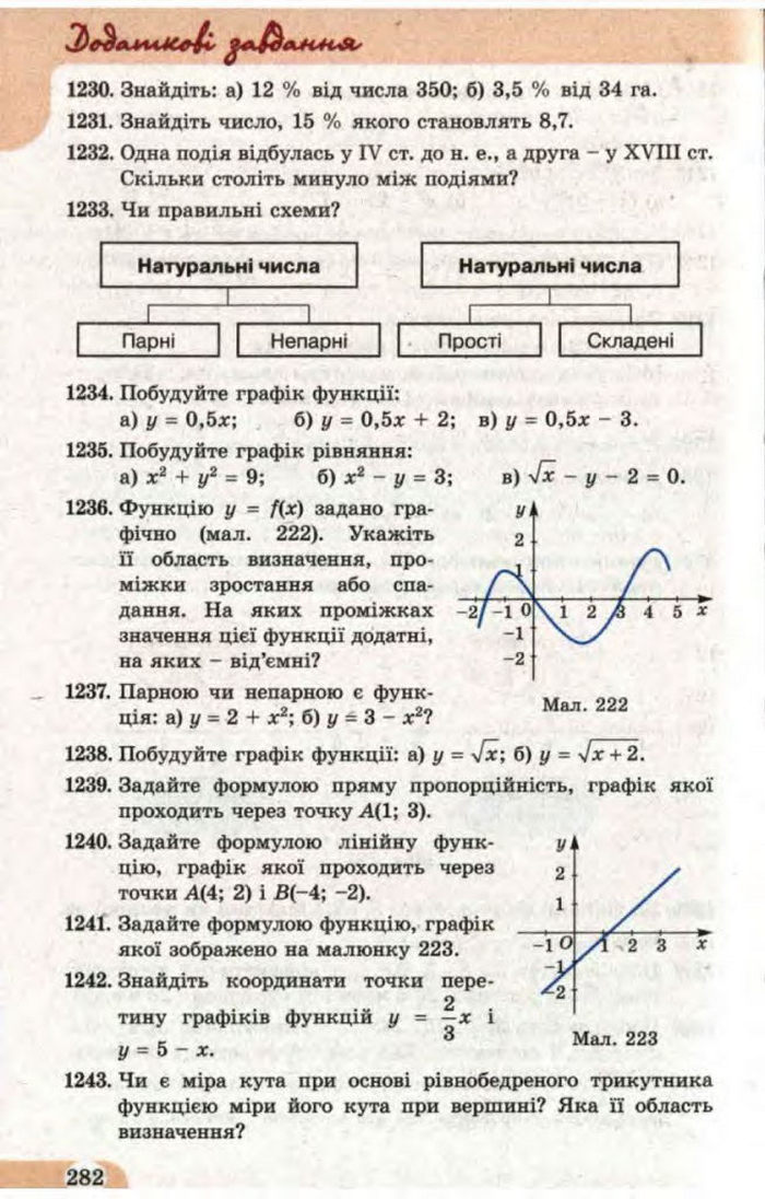 Математика 11 клас Бевз