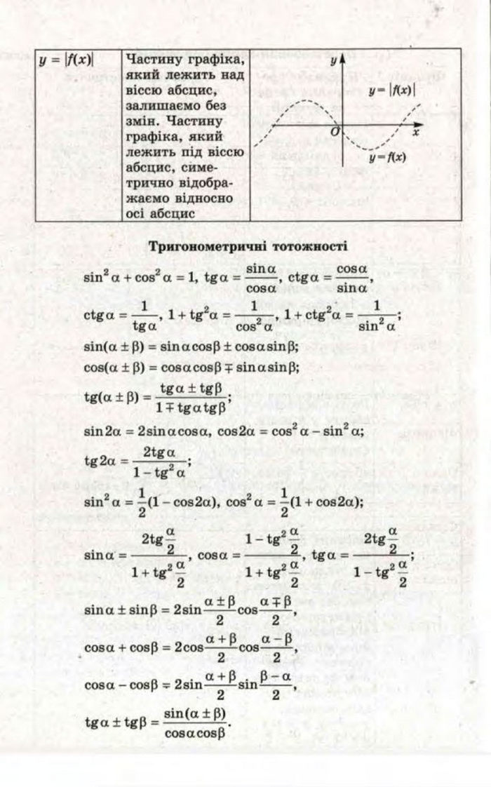 Математика 11 клас Бевз