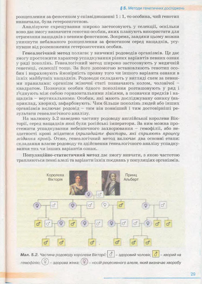 Біологія 11 клас Балан