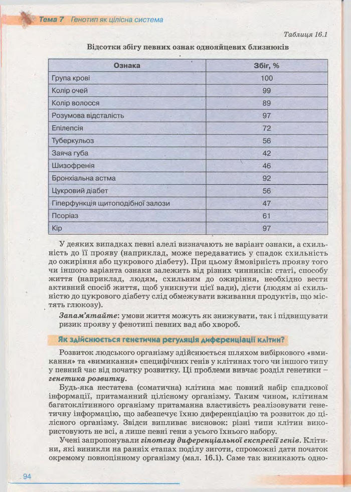 Біологія 11 клас Балан