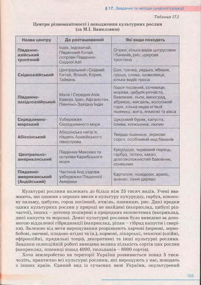 Біологія 11 клас Балан