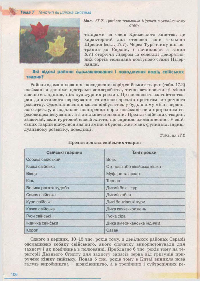 Біологія 11 клас Балан