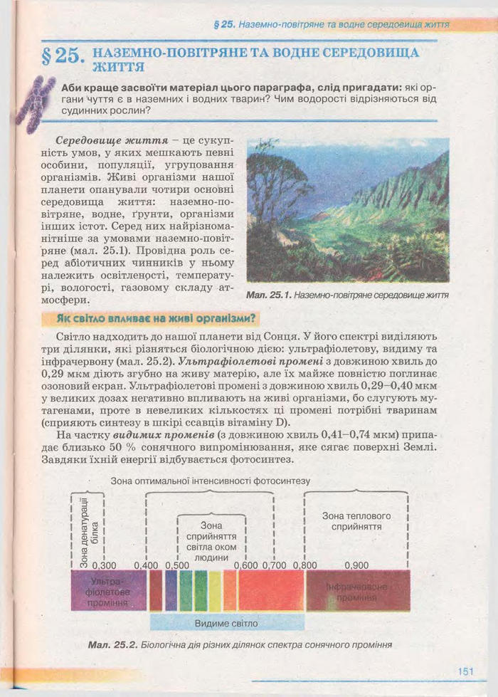 Біологія 11 клас Балан