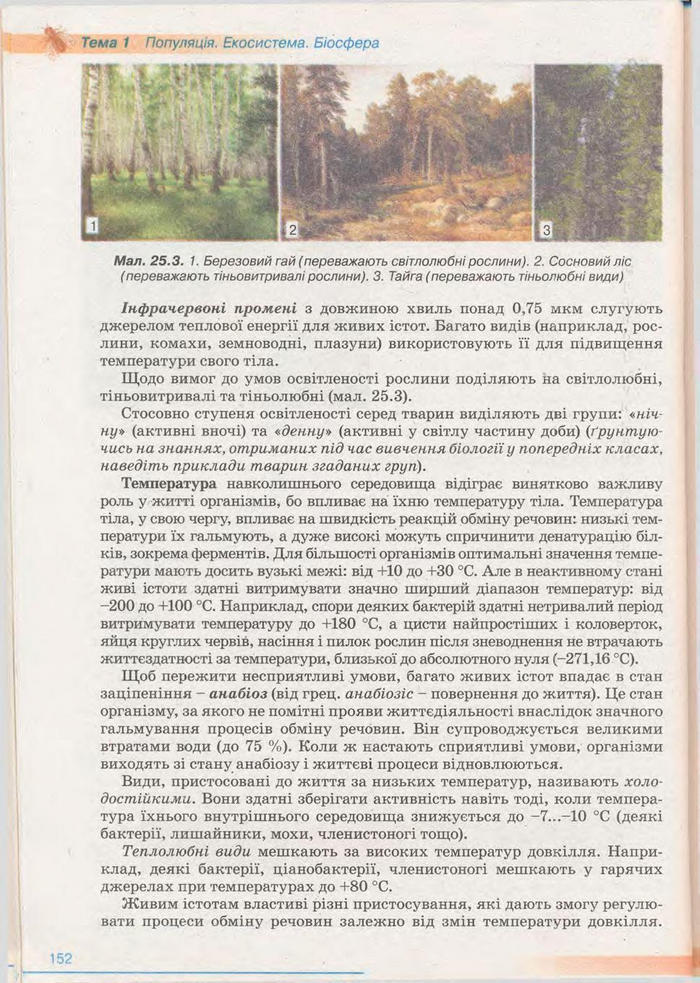 Біологія 11 клас Балан