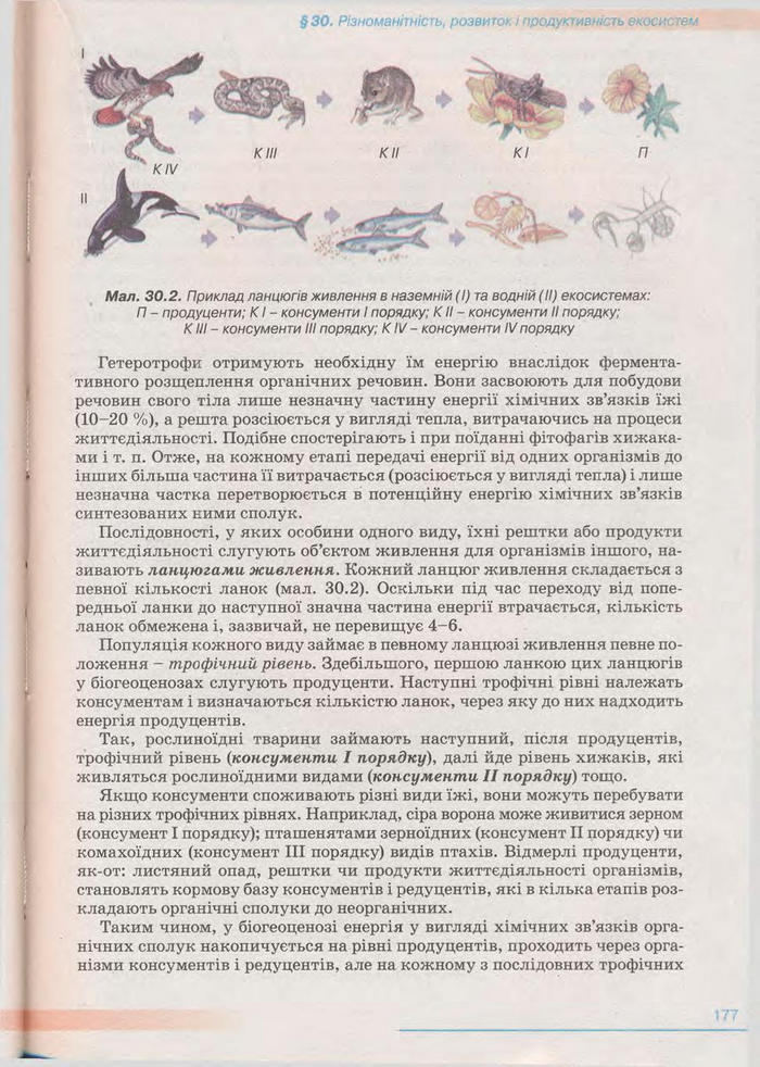 Біологія 11 клас Балан