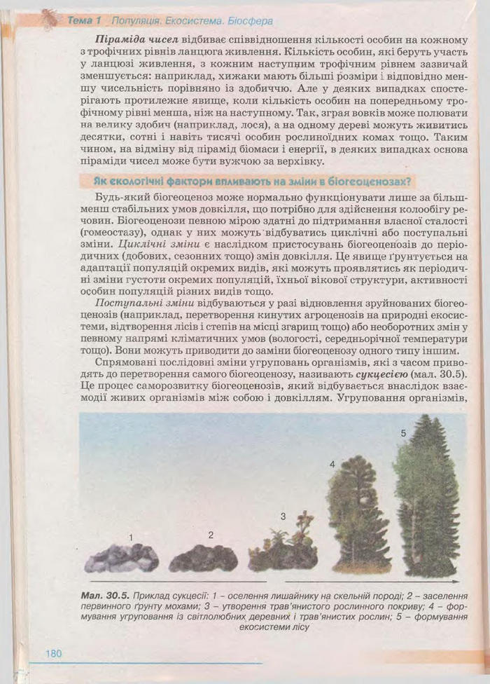 Біологія 11 клас Балан