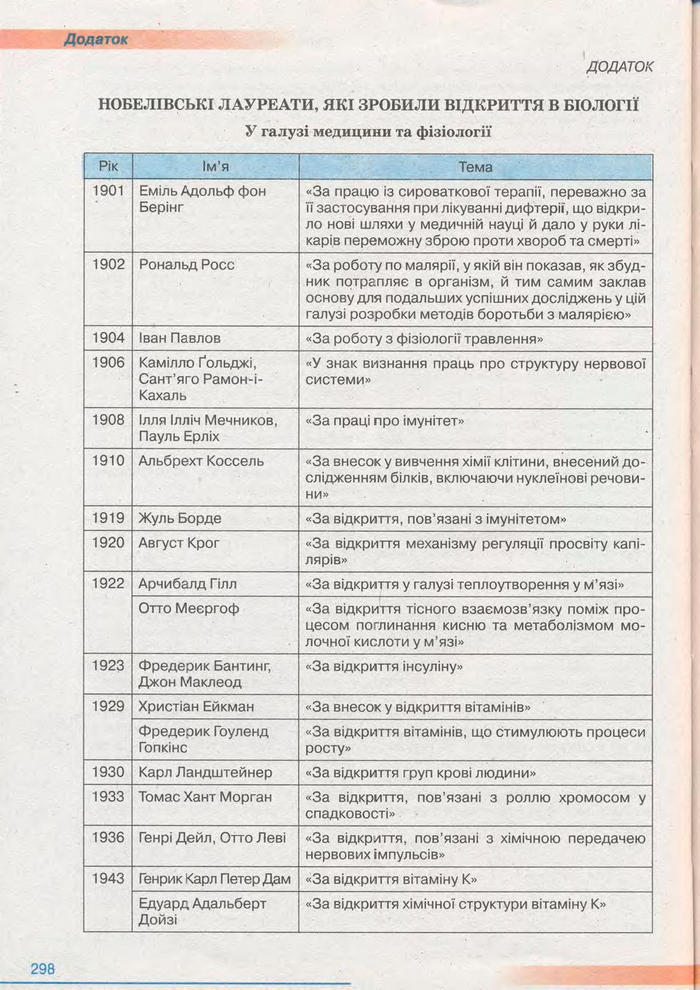 Біологія 11 клас Балан