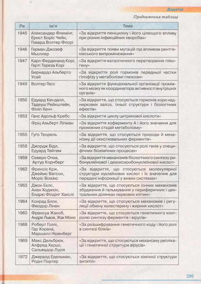 Біологія 11 клас Балан